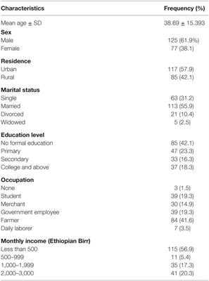 Perceived Obstacles Faced by Diabetes Patients Attending University of Gondar Hospital, Northwest Ethiopia